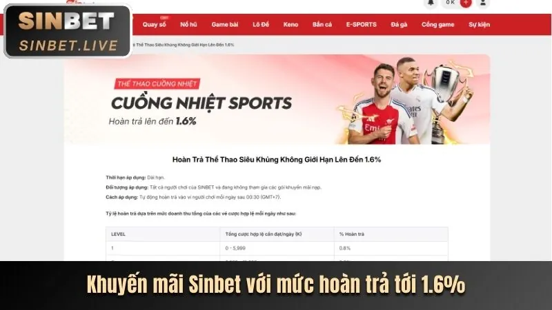 Ưu Đãi Đặc Biệt Theo Thể Loại